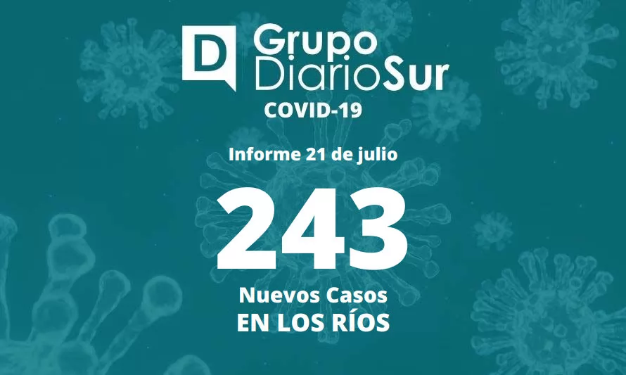 Reporte de jueves informó 243 casos nuevos de covid-19 en Los Ríos