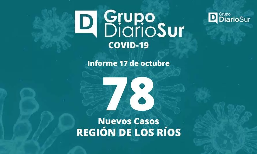 78 casos nuevos de covid-19 presenta la Región de Los Ríos