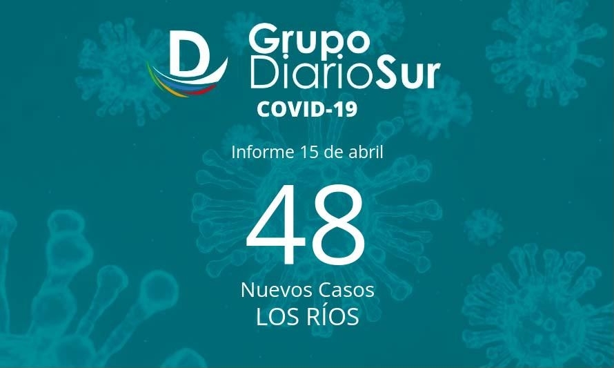 Se reportan 48 casos nuevos de contagio covid-19 en Los Ríos